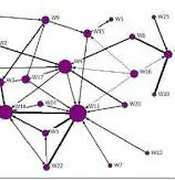 Mapping Notes and Nodes in Networks- New Trends in eHumanities